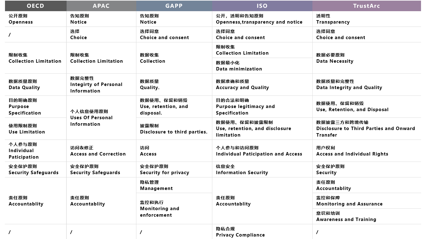 个人信息保护之TrustArc合规认证 - 作者:小米安全中心 个人信息保护之TrustArc合规认证 - 作者:小米安全中心