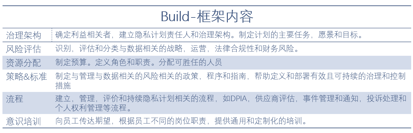 个人信息保护之TrustArc合规认证 - 作者:小米安全中心 个人信息保护之TrustArc合规认证 - 作者:小米安全中心