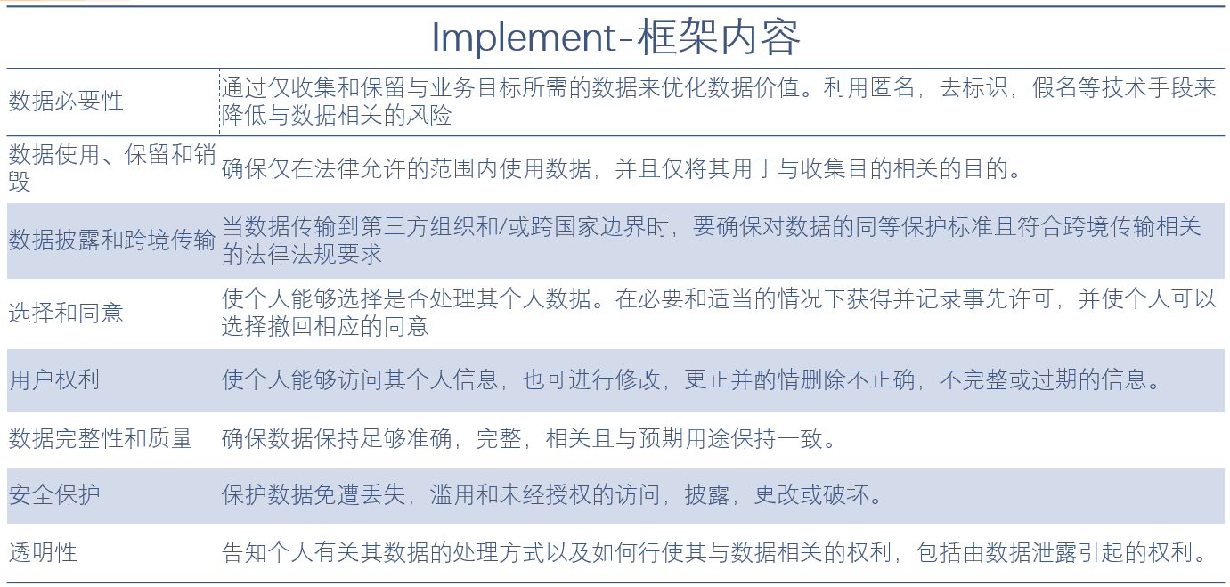 个人信息保护之TrustArc合规认证 - 作者:小米安全中心 个人信息保护之TrustArc合规认证 - 作者:小米安全中心