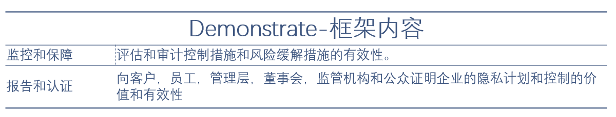 个人信息保护之TrustArc合规认证 - 作者:小米安全中心 个人信息保护之TrustArc合规认证 - 作者:小米安全中心