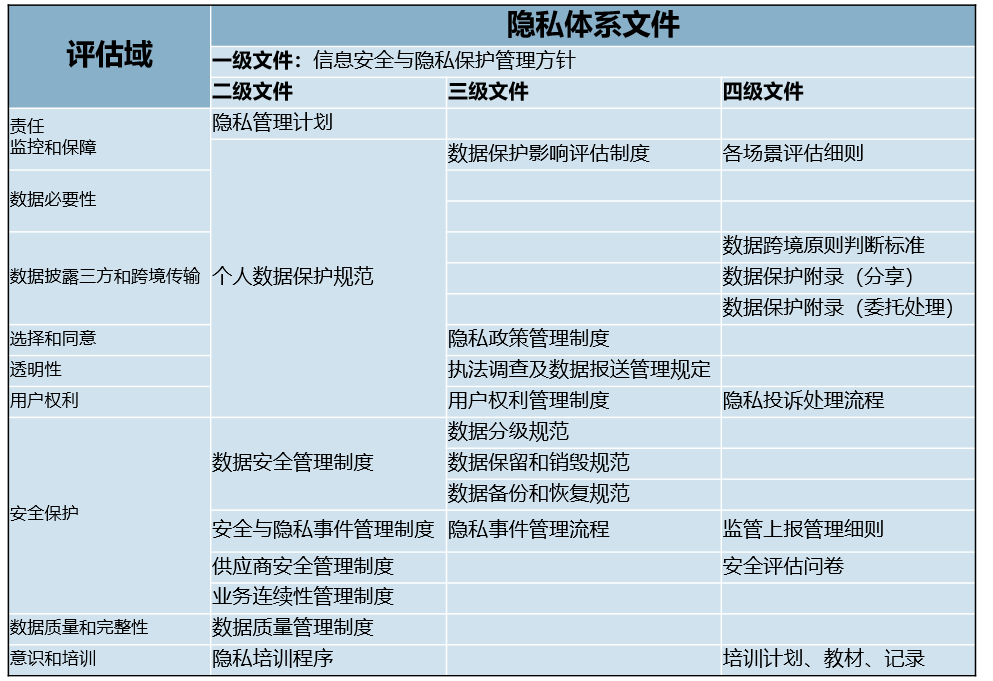 个人信息保护之TrustArc合规认证 - 作者:小米安全中心 个人信息保护之TrustArc合规认证 - 作者:小米安全中心
