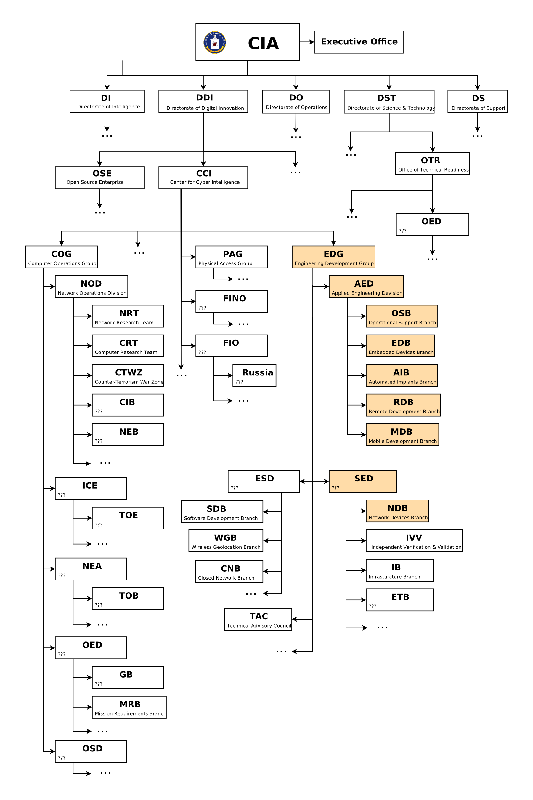 三年前曝光CIA绝密文档Vault7的工程师被指复仇 - 作者:安数君 三年前曝光CIA绝密文档Vault7的工程师被指复仇 - 作者:安数君