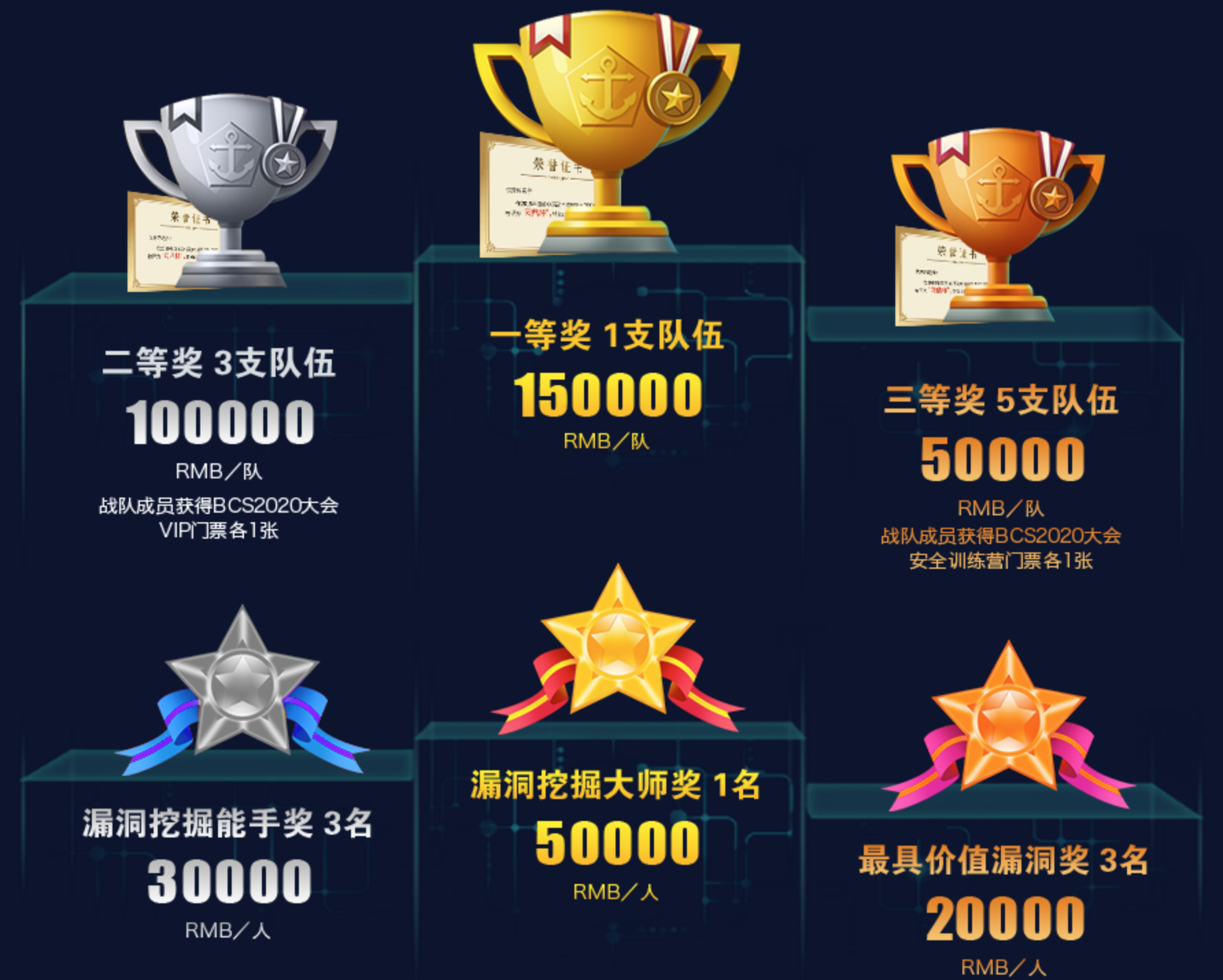 2020数字中国创新大赛-虎符网络安全赛道报名通道全面开启 - 作者:Joneqiong 2020数字中国创新大赛-虎符网络安全赛道报名通道全面开启 - 作者:Joneqiong
