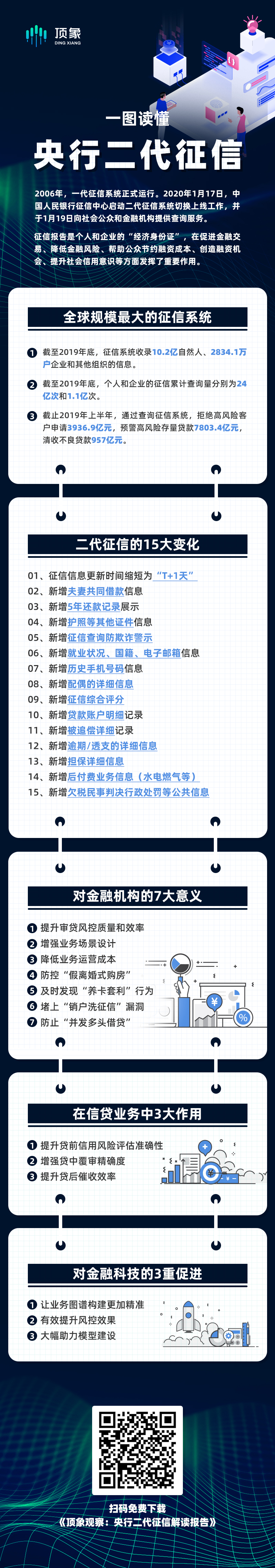 报告 | 一图读懂央行二代征信 - 作者:blackhole666 报告 | 一图读懂央行二代征信 - 作者:blackhole666