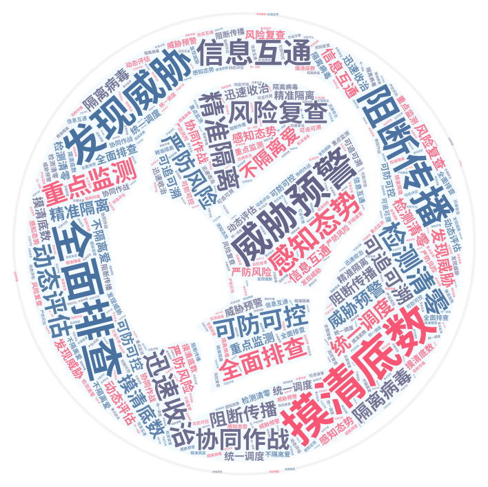 从疫情防控的“中国经验”看关基保护 - 作者:安数君-安全小百科