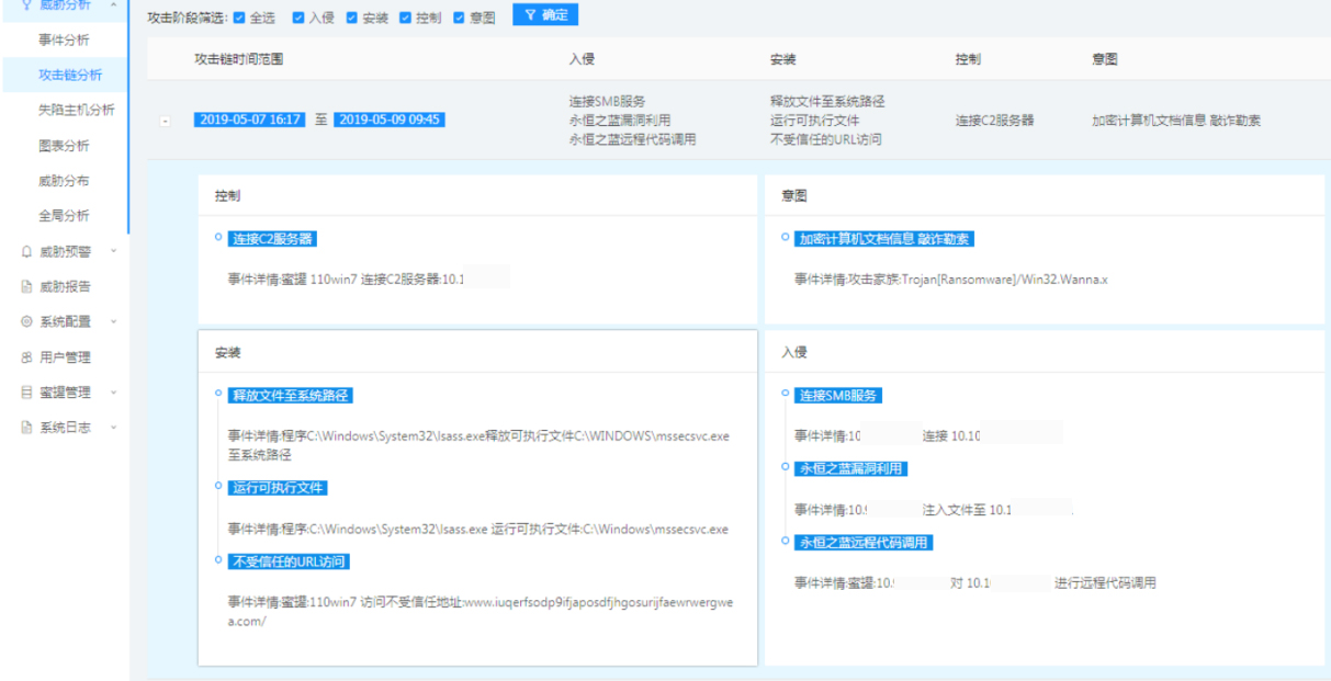 安天产品巡礼(系列五)——捕风蜜罐系统 - 作者:antiylab-安全小百科