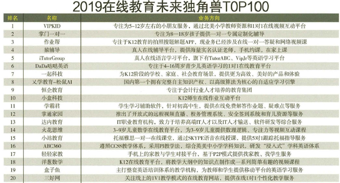 中国评测支招|课程外泄、授课卡顿…在线教育公司如何应对技术大考 - 作者:中国评测网安中心-安全小百科