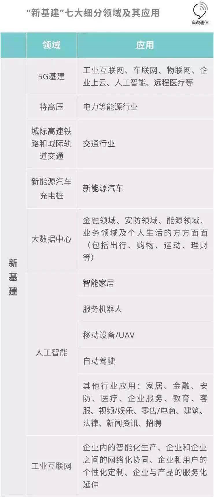 “新基建”开始引领风向,而你还在纠结5G? - 作者:0day情报局 “新基建”开始引领风向,而你还在纠结5G? - 作者:0day情报局