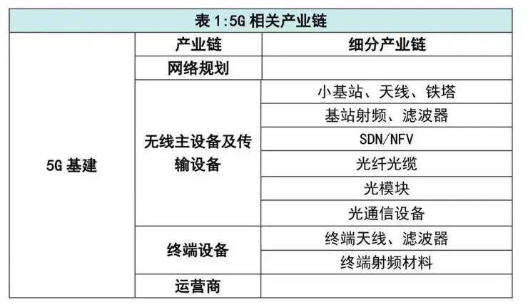 “新基建”开始引领风向,而你还在纠结5G? - 作者:0day情报局 “新基建”开始引领风向,而你还在纠结5G? - 作者:0day情报局