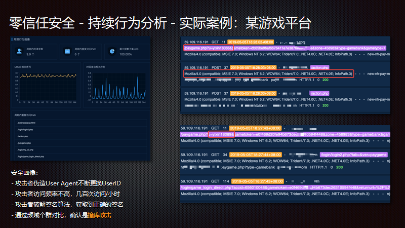零信任安全架构下的数字资产保护 - 作者:Baishancloud白山云科技 零信任安全架构下的数字资产保护 - 作者:Baishancloud白山云科技
