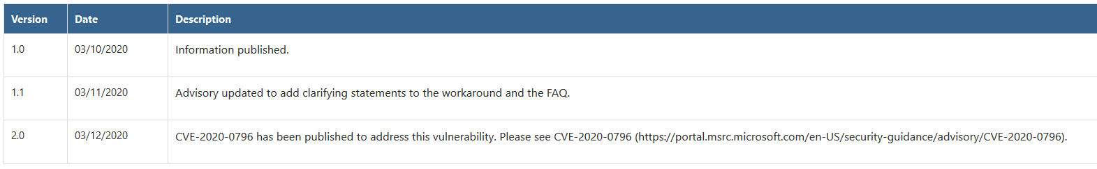 CVE-2020-0796完整详细分析 - 作者:京东云安全 CVE-2020-0796完整详细分析 - 作者:京东云安全