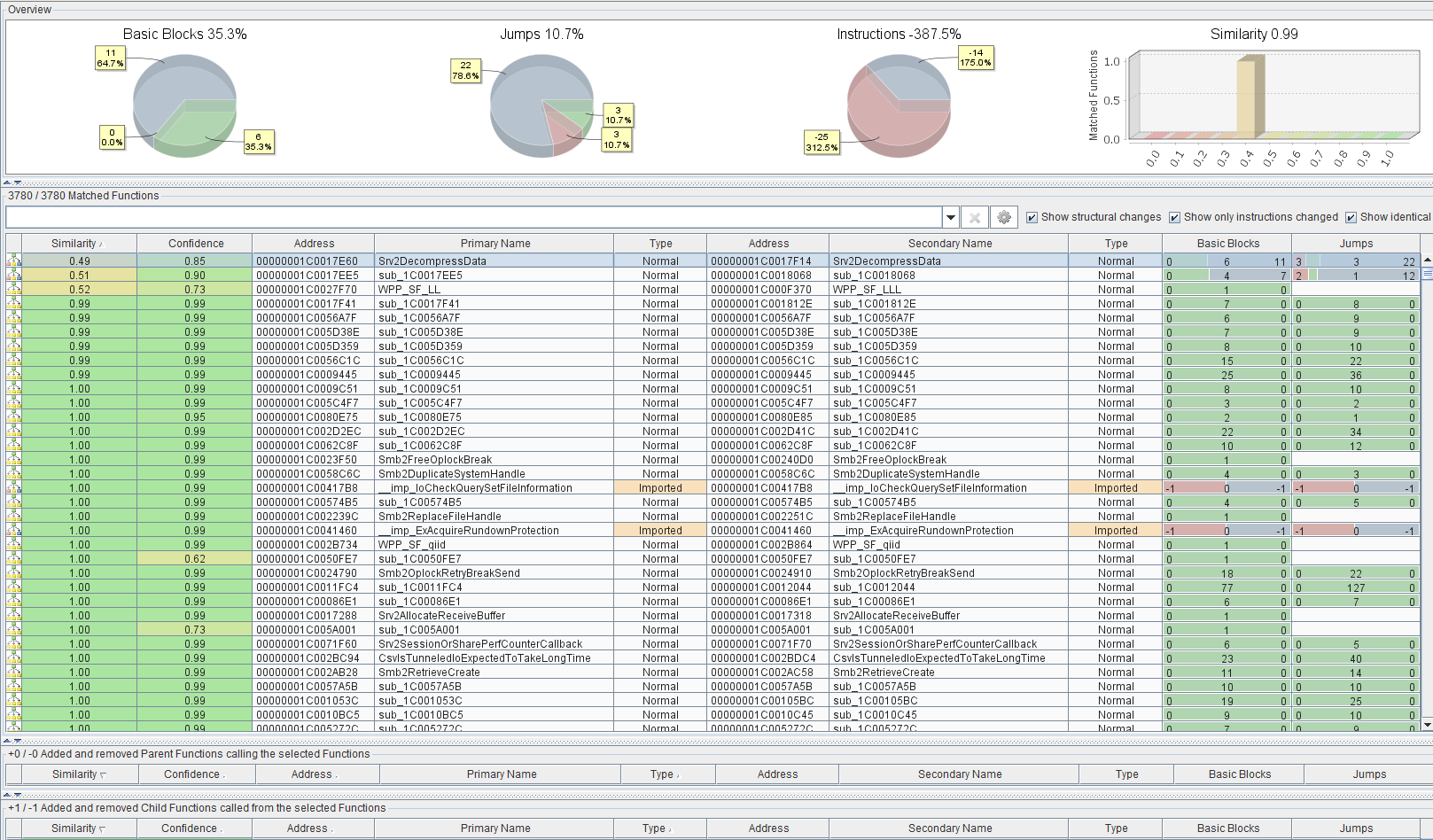 CVE-2020-0796完整详细分析 - 作者:京东云安全 CVE-2020-0796完整详细分析 - 作者:京东云安全