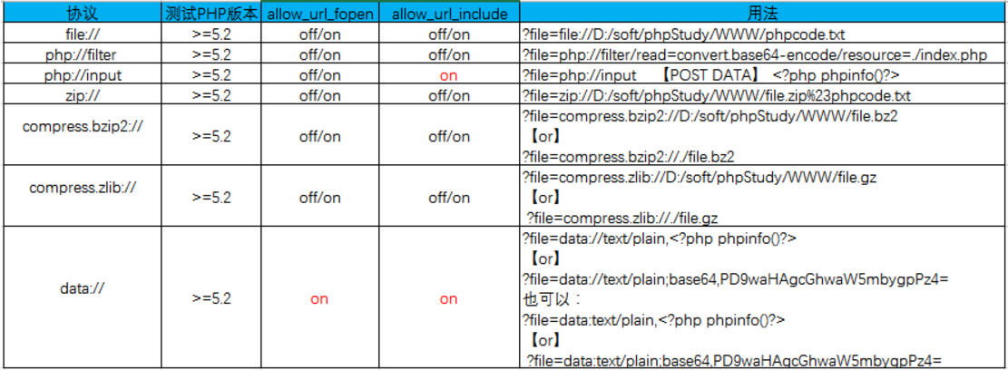 PHP代码审计之CTF系列(2) - 作者:DeceaseWolf PHP代码审计之CTF系列(2) - 作者:DeceaseWolf