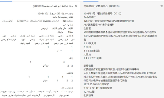 南亚APT组织“透明部落”借新冠肺炎针对周边国家和地区的攻击活动分析 - 作者:奇安信威胁情报中心 南亚APT组织“透明部落”借新冠肺炎针对周边国家和地区的攻击活动分析 - 作者:奇安信威胁情报中心