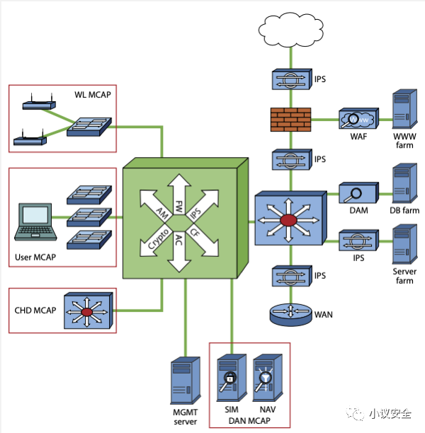 零信任架构实战系列:使用零信任远程办公 - 作者:何艺 零信任架构实战系列:使用零信任远程办公 - 作者:何艺