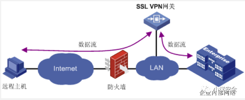 零信任架构实战系列:使用零信任远程办公 - 作者:何艺 零信任架构实战系列:使用零信任远程办公 - 作者:何艺