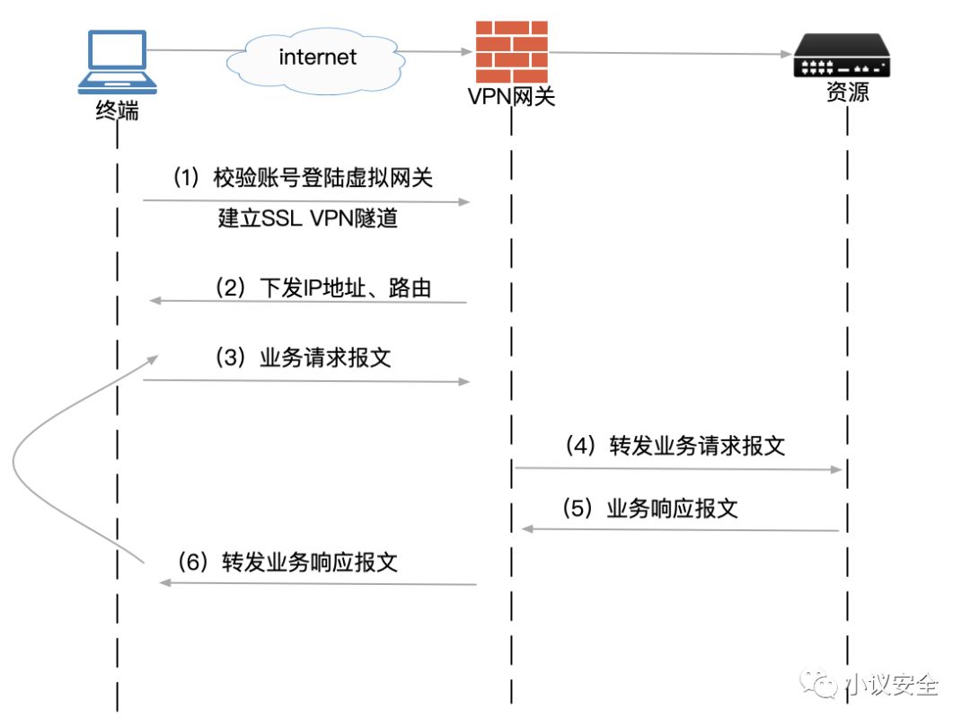 零信任架构实战系列:使用零信任远程办公 - 作者:何艺 零信任架构实战系列:使用零信任远程办公 - 作者:何艺