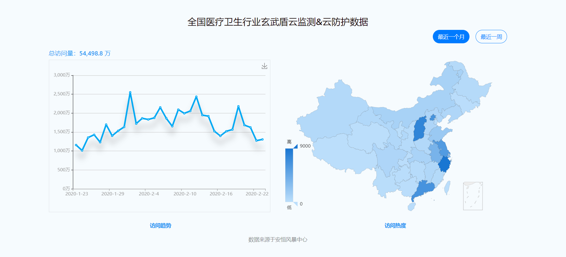 2020年1月-2月 全国医疗卫生行业网络安全数据报告-安恒信息 - 作者:安恒风暴中心 2020年1月-2月 全国医疗卫生行业网络安全数据报告-安恒信息 - 作者:安恒风暴中心