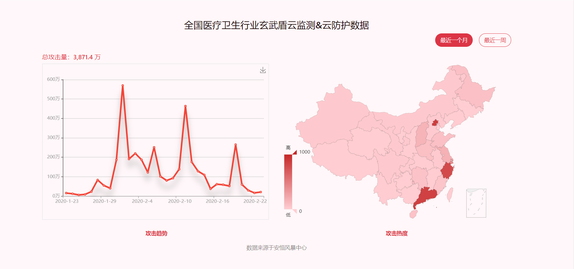 2020年1月-2月 全国医疗卫生行业网络安全数据报告-安恒信息 - 作者:安恒风暴中心 2020年1月-2月 全国医疗卫生行业网络安全数据报告-安恒信息 - 作者:安恒风暴中心