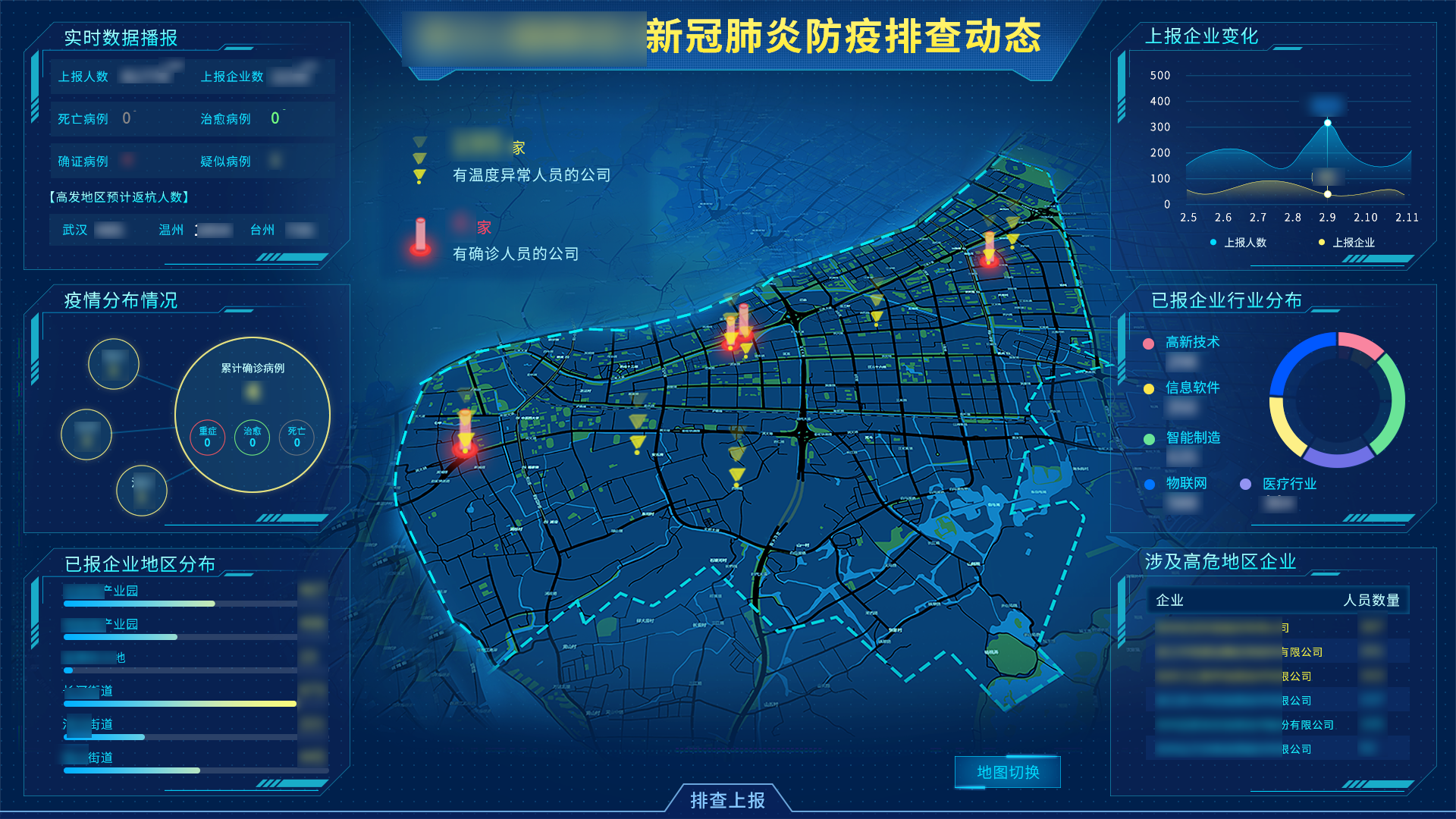 2020年1月-2月 全国医疗卫生行业网络安全数据报告-安恒信息 - 作者:安恒风暴中心 2020年1月-2月 全国医疗卫生行业网络安全数据报告-安恒信息 - 作者:安恒风暴中心