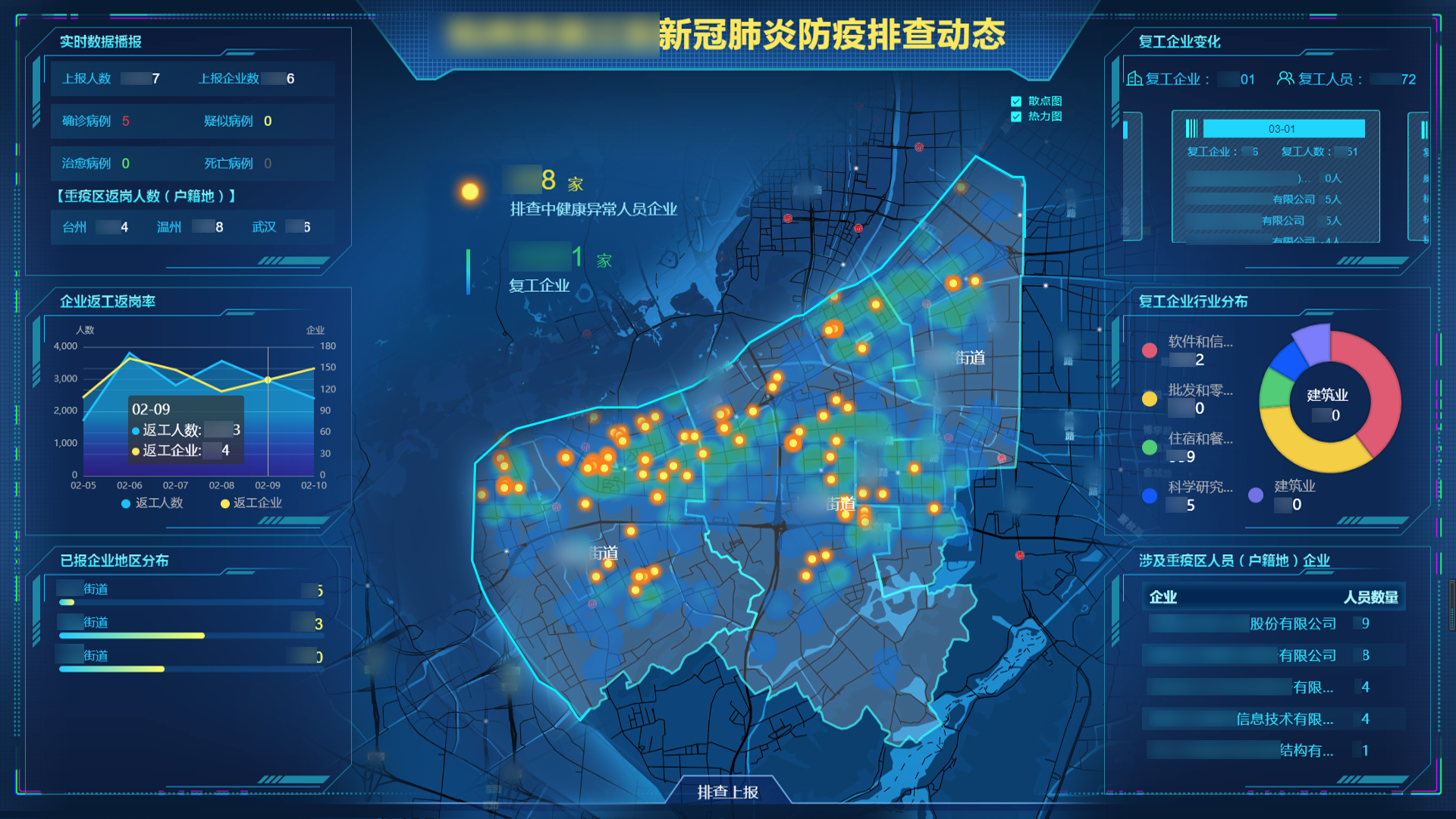 2020年1月-2月 全国医疗卫生行业网络安全数据报告-安恒信息 - 作者:安恒风暴中心 2020年1月-2月 全国医疗卫生行业网络安全数据报告-安恒信息 - 作者:安恒风暴中心