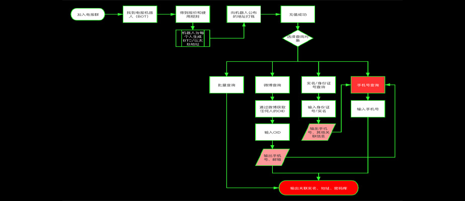 BUF大事件丨微博泄露事件卧底调查报告:隐私一览无余;Intel处理器曝新漏洞:打补丁性能骤降77% - 作者:Darry端-安全小百科