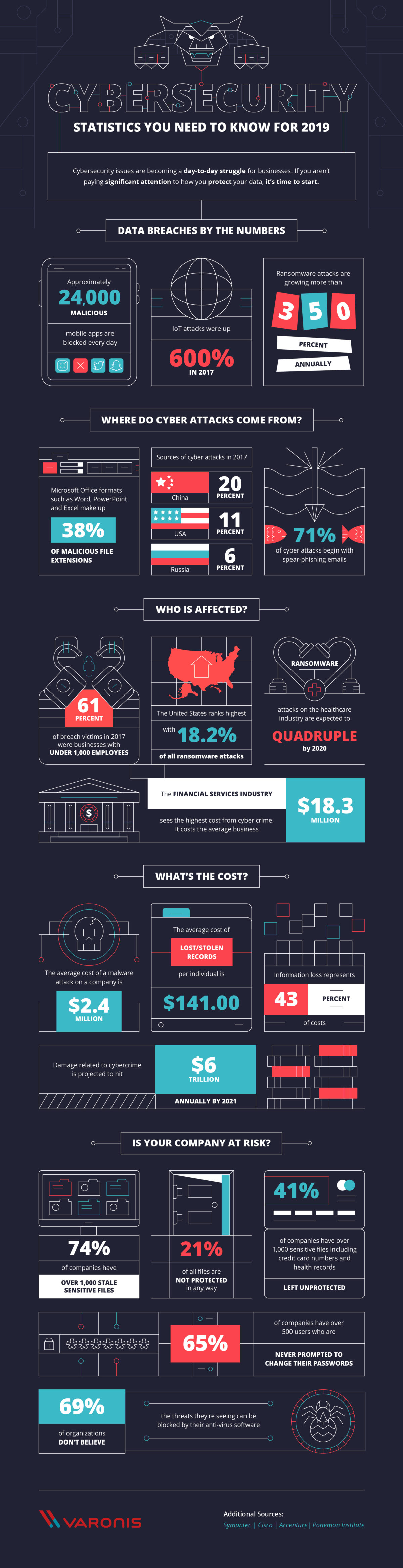 2019 网络空间安全回顾统计 - 作者:antji-安全小百科