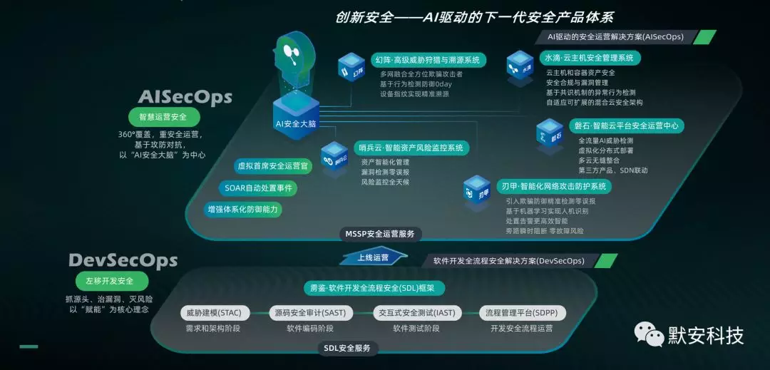 喜讯!默安科技通过“国家高新技术企业”认定 - 作者:默安科技 喜讯!默安科技通过“国家高新技术企业”认定 - 作者:默安科技
