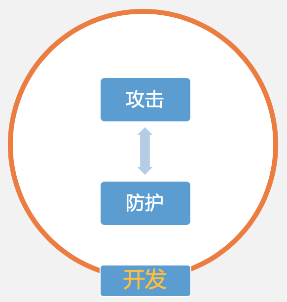 一篇求职者立场的安全硬核招聘试验 - 作者:何艺 一篇求职者立场的安全硬核招聘试验 - 作者:何艺