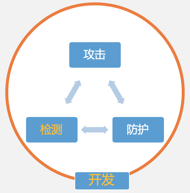 一篇求职者立场的安全硬核招聘试验 - 作者:何艺 一篇求职者立场的安全硬核招聘试验 - 作者:何艺
