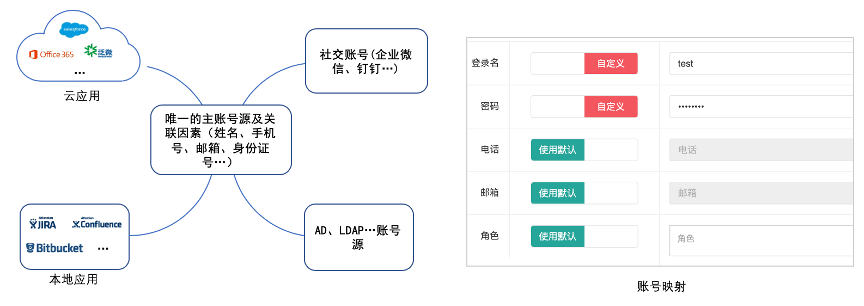 宁盾(IAM) 统一身份与单点登录 - 作者:宁盾nington 宁盾(IAM) 统一身份与单点登录 - 作者:宁盾nington