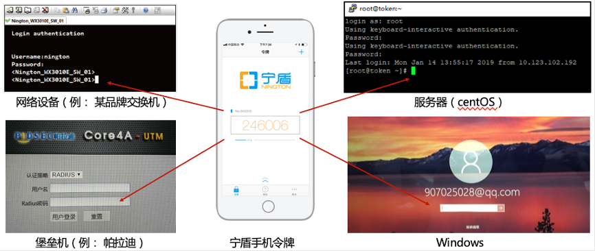 宁盾(TACACS+)网络设备AAA - 作者:宁盾nington 宁盾(TACACS+)网络设备AAA - 作者:宁盾nington