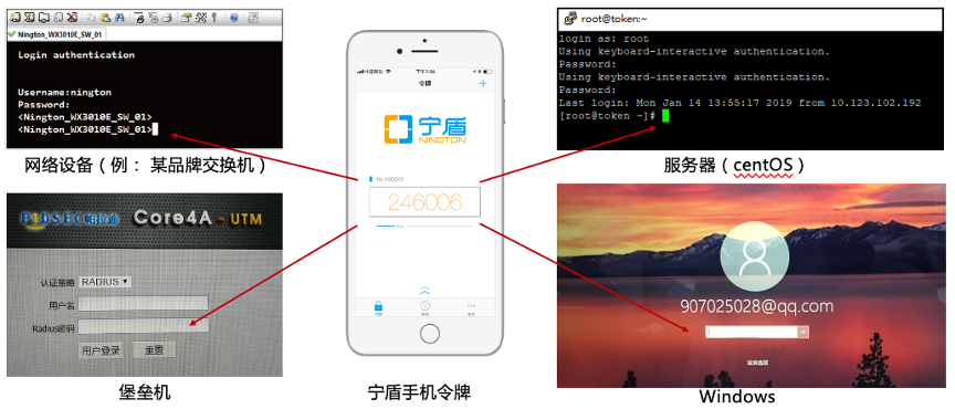宁盾(MFA)多因素认证 - 作者:宁盾nington 宁盾(MFA)多因素认证 - 作者:宁盾nington