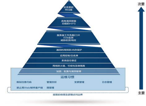 新的战线!安全狗发布五大场景解决方案 赋能网络安全 - 作者:安全狗safedog 新的战线!安全狗发布五大场景解决方案 赋能网络安全 - 作者:安全狗safedog