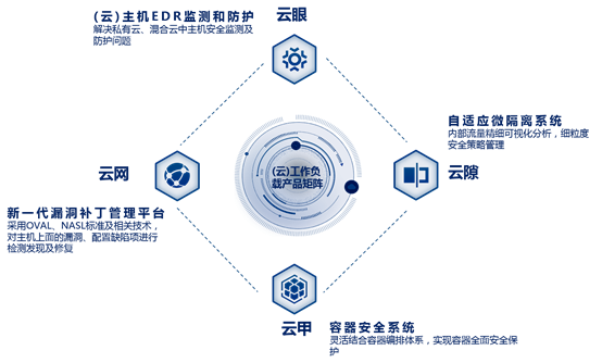 新的战线!安全狗发布五大场景解决方案 赋能网络安全 - 作者:安全狗safedog 新的战线!安全狗发布五大场景解决方案 赋能网络安全 - 作者:安全狗safedog