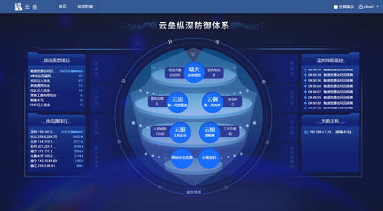 新的战线!安全狗发布五大场景解决方案 赋能网络安全 - 作者:安全狗safedog 新的战线!安全狗发布五大场景解决方案 赋能网络安全 - 作者:安全狗safedog