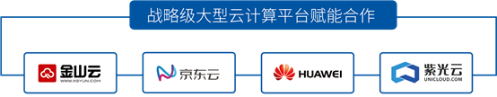 新的战线!安全狗发布五大场景解决方案 赋能网络安全 - 作者:安全狗safedog 新的战线!安全狗发布五大场景解决方案 赋能网络安全 - 作者:安全狗safedog