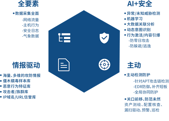 新的战线!安全狗发布五大场景解决方案 赋能网络安全 - 作者:安全狗safedog 新的战线!安全狗发布五大场景解决方案 赋能网络安全 - 作者:安全狗safedog