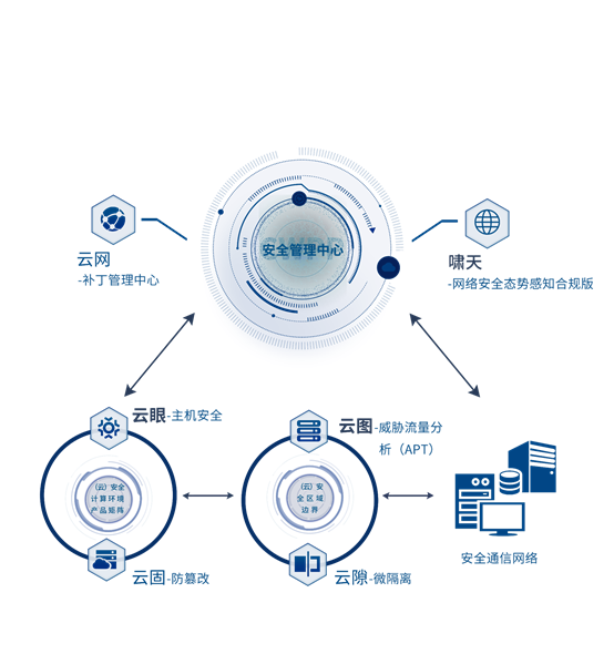 新的战线!安全狗发布五大场景解决方案 赋能网络安全 - 作者:安全狗safedog 新的战线!安全狗发布五大场景解决方案 赋能网络安全 - 作者:安全狗safedog