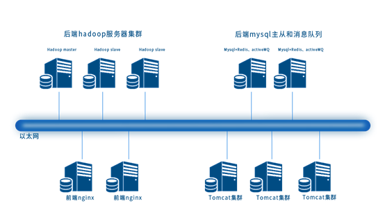 新的战线!安全狗发布五大场景解决方案 赋能网络安全 - 作者:安全狗safedog 新的战线!安全狗发布五大场景解决方案 赋能网络安全 - 作者:安全狗safedog