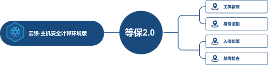 新的战线!安全狗发布五大场景解决方案 赋能网络安全 - 作者:安全狗safedog 新的战线!安全狗发布五大场景解决方案 赋能网络安全 - 作者:安全狗safedog
