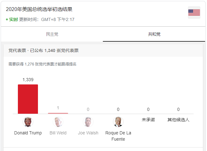 “超级星期二”之后,美国首个政治活动信息情报机构(PC-ISAO)宣布成立 - 作者:0day情报局-安全小百科