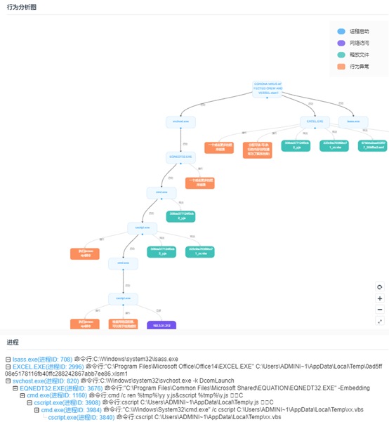 COVID-19 | 新冠病毒笼罩下的全球疫情相关网络攻击分析报告 - 作者:奇安信威胁情报中心 COVID-19 | 新冠病毒笼罩下的全球疫情相关网络攻击分析报告 - 作者:奇安信威胁情报中心