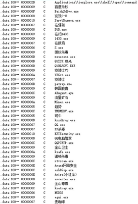 COVID-19 | 新冠病毒笼罩下的全球疫情相关网络攻击分析报告 - 作者:奇安信威胁情报中心 COVID-19 | 新冠病毒笼罩下的全球疫情相关网络攻击分析报告 - 作者:奇安信威胁情报中心