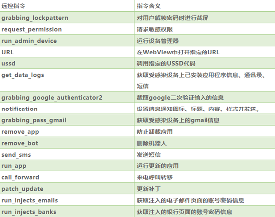 COVID-19 | 新冠病毒笼罩下的全球疫情相关网络攻击分析报告 - 作者:奇安信威胁情报中心 COVID-19 | 新冠病毒笼罩下的全球疫情相关网络攻击分析报告 - 作者:奇安信威胁情报中心