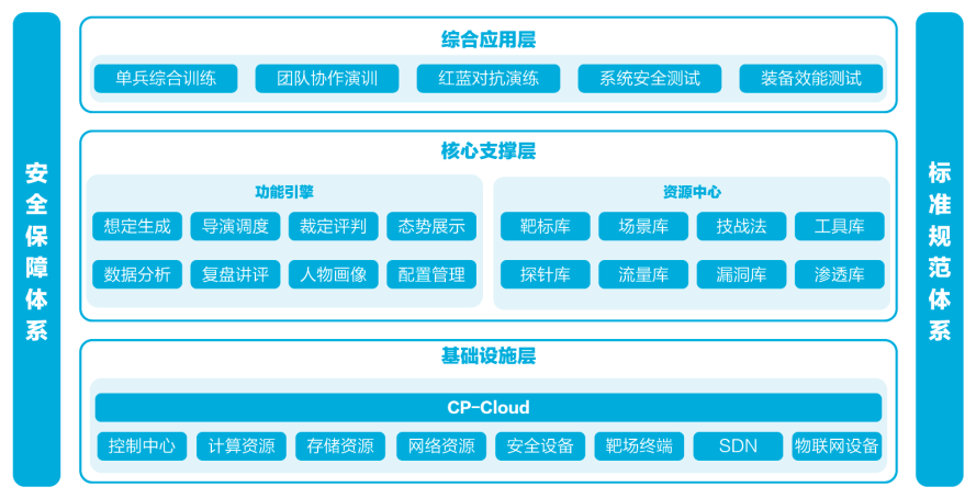 赛宁网安春季新产品发布 - 作者:XCTF2017 赛宁网安春季新产品发布 - 作者:XCTF2017