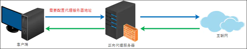 泄露的网站证书和私钥?来做些有趣的实验吧! - 作者:MactavishMeng-安全小百科
