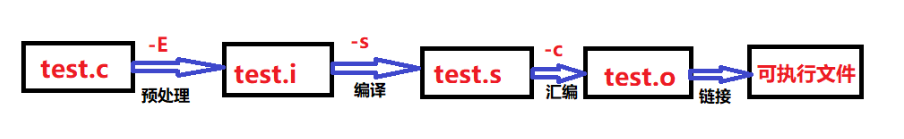 一个例子引出的PLT与GOT姐妹花 - 作者:Plutol-安全小百科