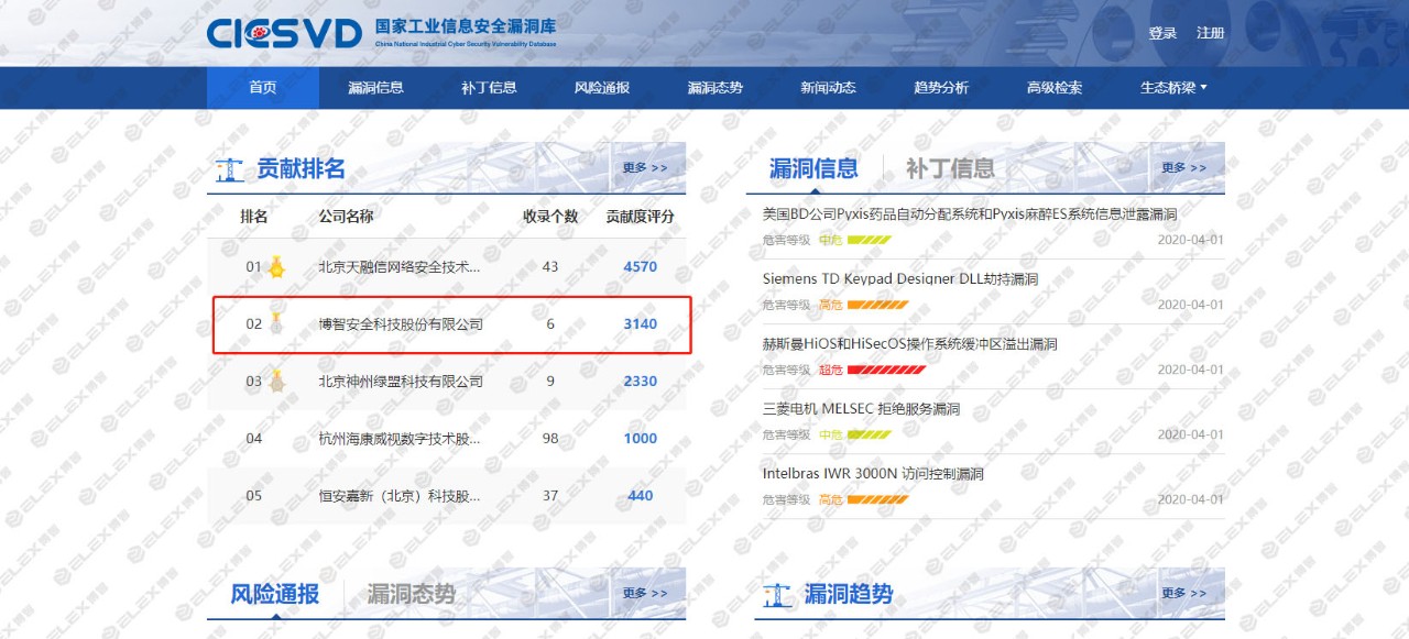 2020年国家工业信息安全漏洞库第一季度贡献排名:博智安全稳居前三 - 作者:博智安全elex-安全小百科