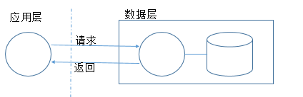 SSDLC实践：安全设计评审 - 作者:随便看看-安全小百科